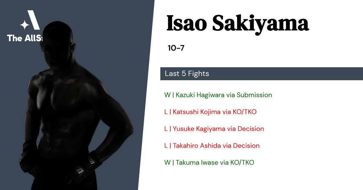 Recent form for Isao Sakiyama
