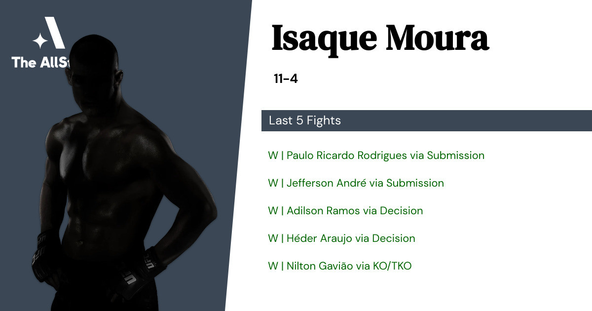 Recent form for Isaque Moura