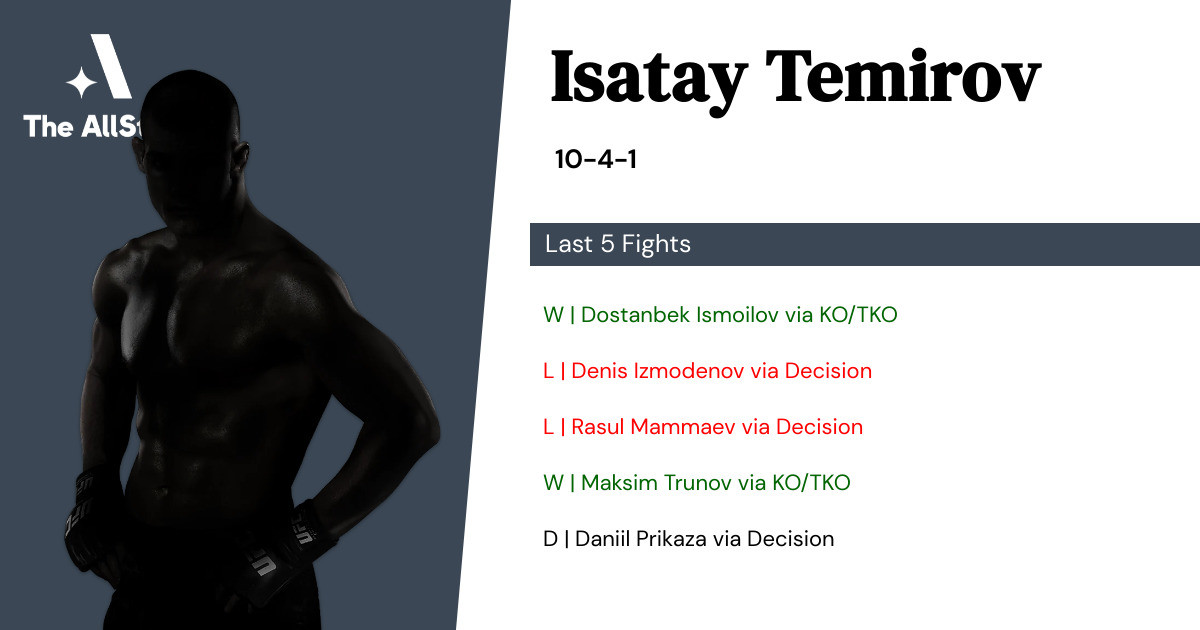 Recent form for Isatay Temirov