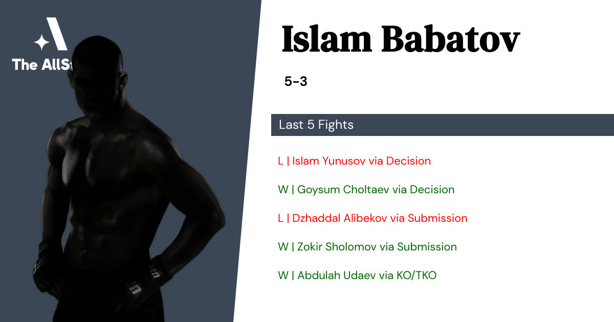 Recent form for Islam Babatov