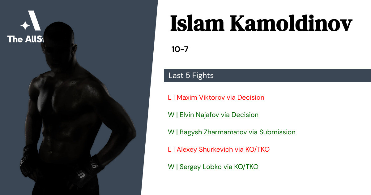 Recent form for Islam Kamoldinov