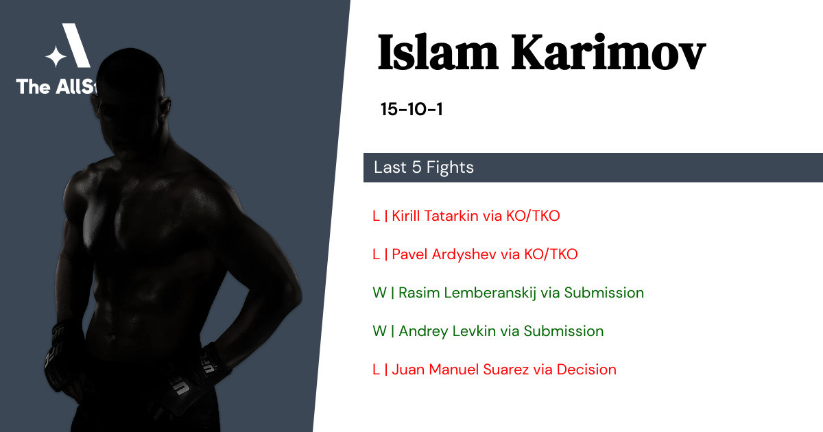 Recent form for Islam Karimov