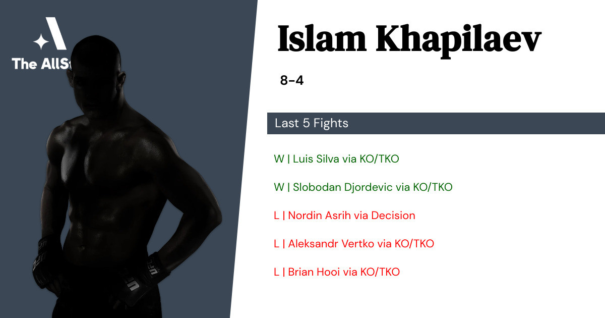 Recent form for Islam Khapilaev