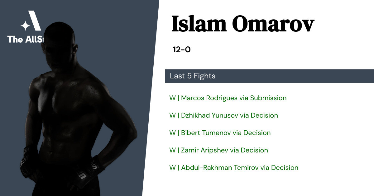 Recent form for Islam Omarov