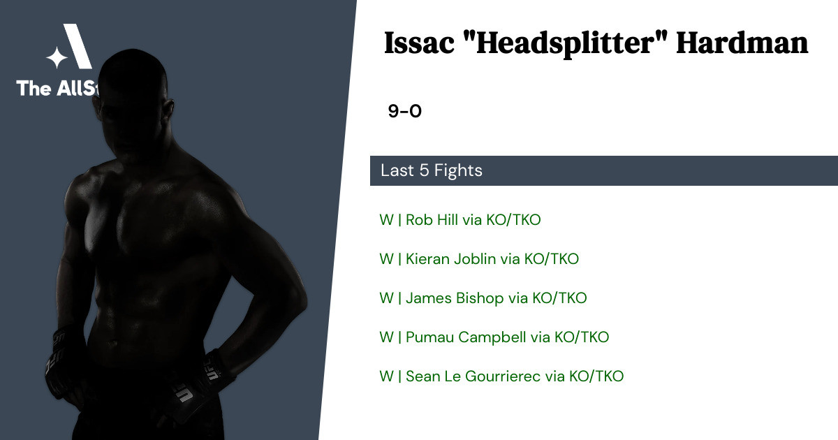 Recent form for Issac Hardman