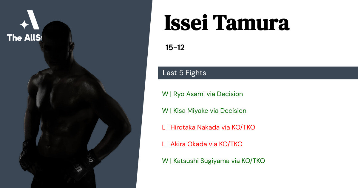 Recent form for Issei Tamura