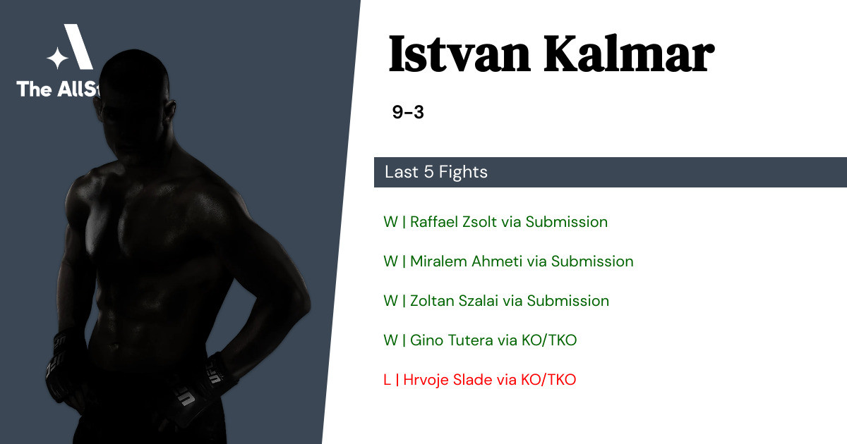 Recent form for Istvan Kalmar