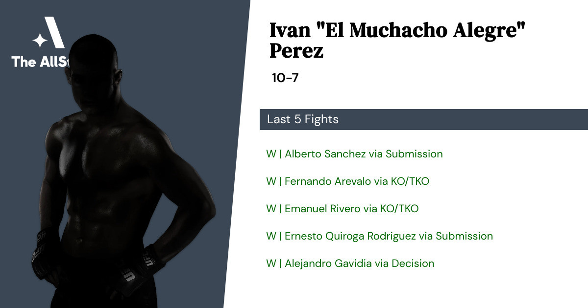 Recent form for Ivan Perez