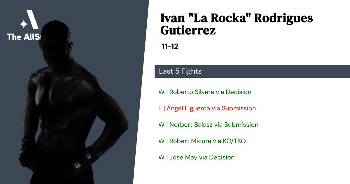 Recent form for Ivan Rodrigues Gutierrez