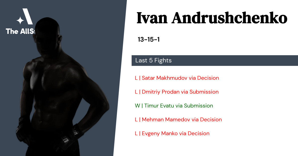 Recent form for Ivan Andrushchenko