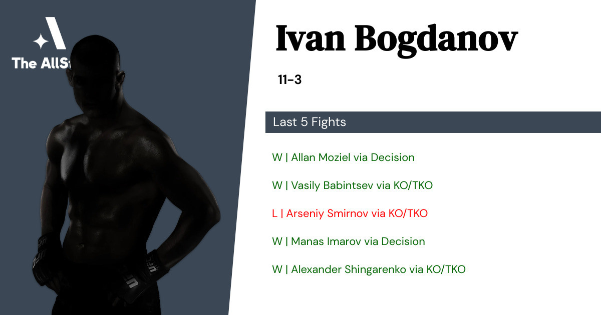 Recent form for Ivan Bogdanov