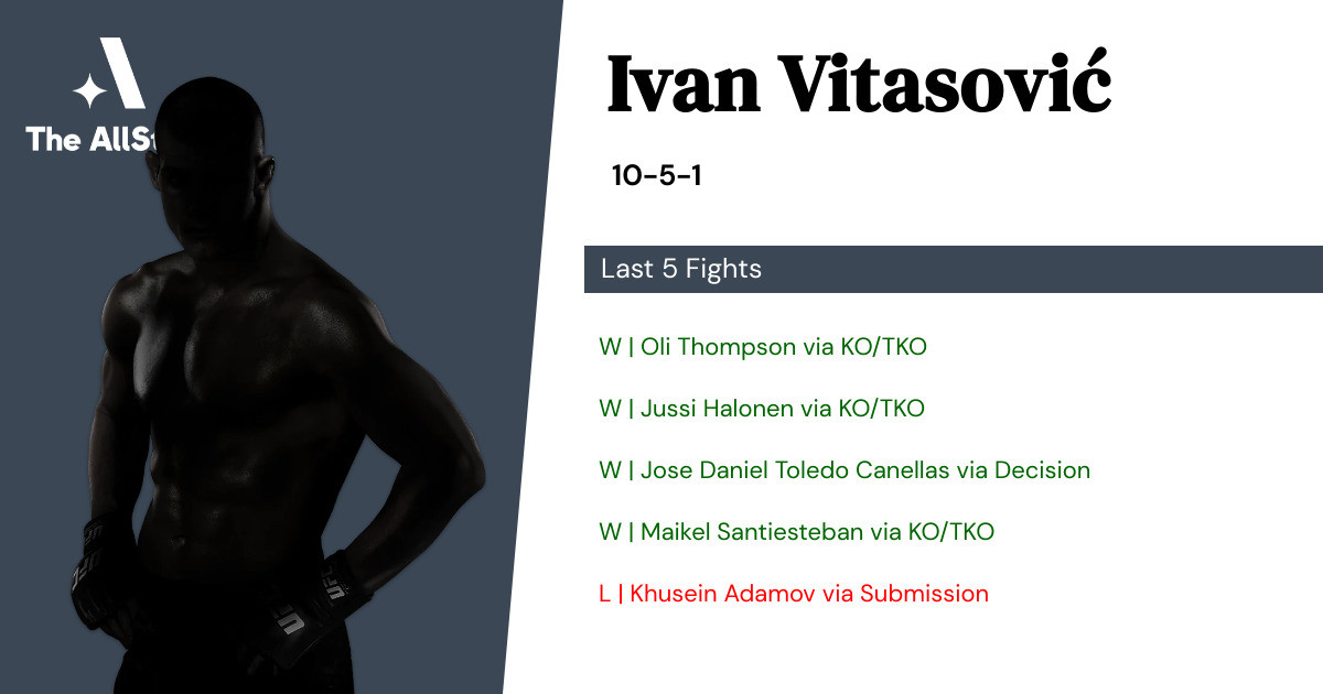 Recent form for Ivan Vitasović