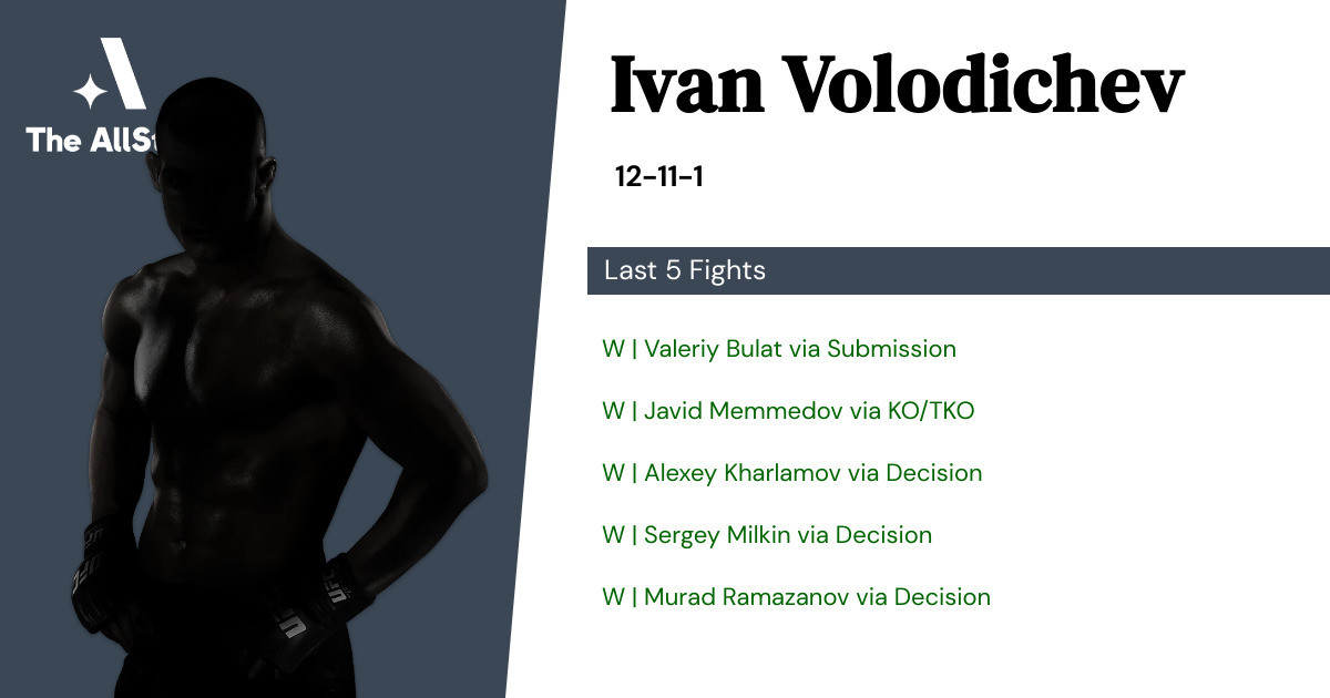 Recent form for Ivan Volodichev