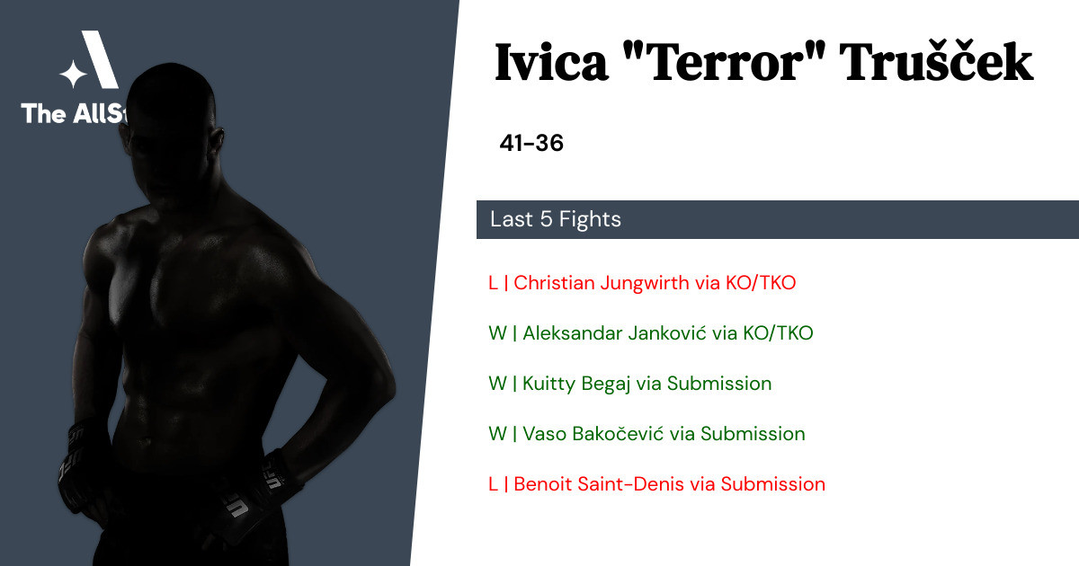 Recent form for Ivica Trušček