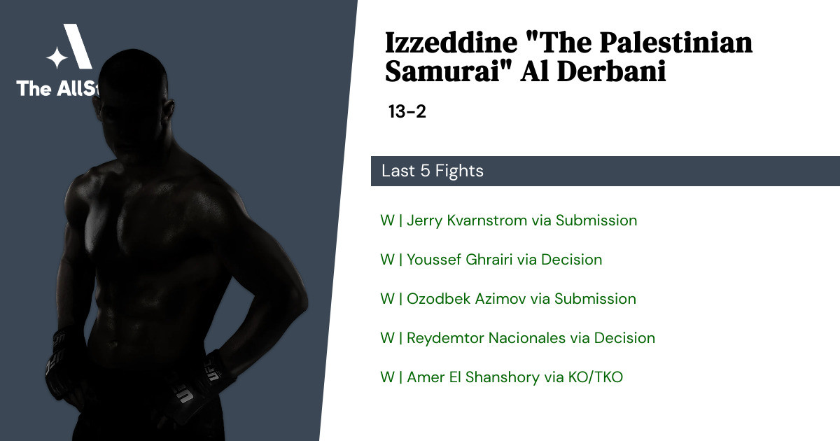 Recent form for Izzeddine Al Derbani