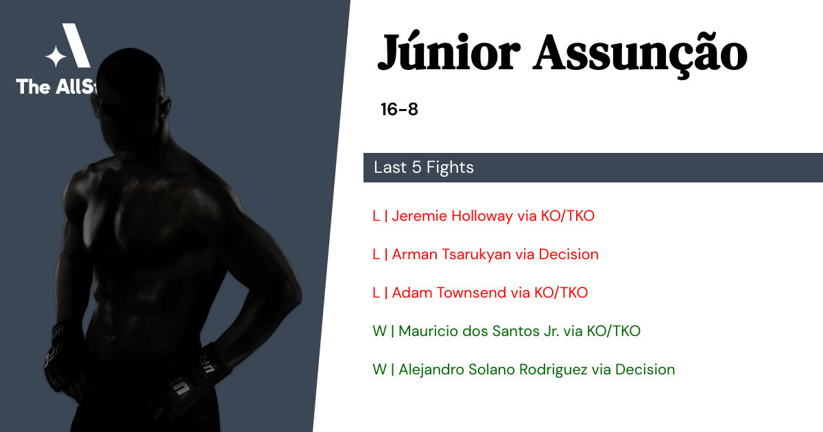Recent form for Júnior Assunção