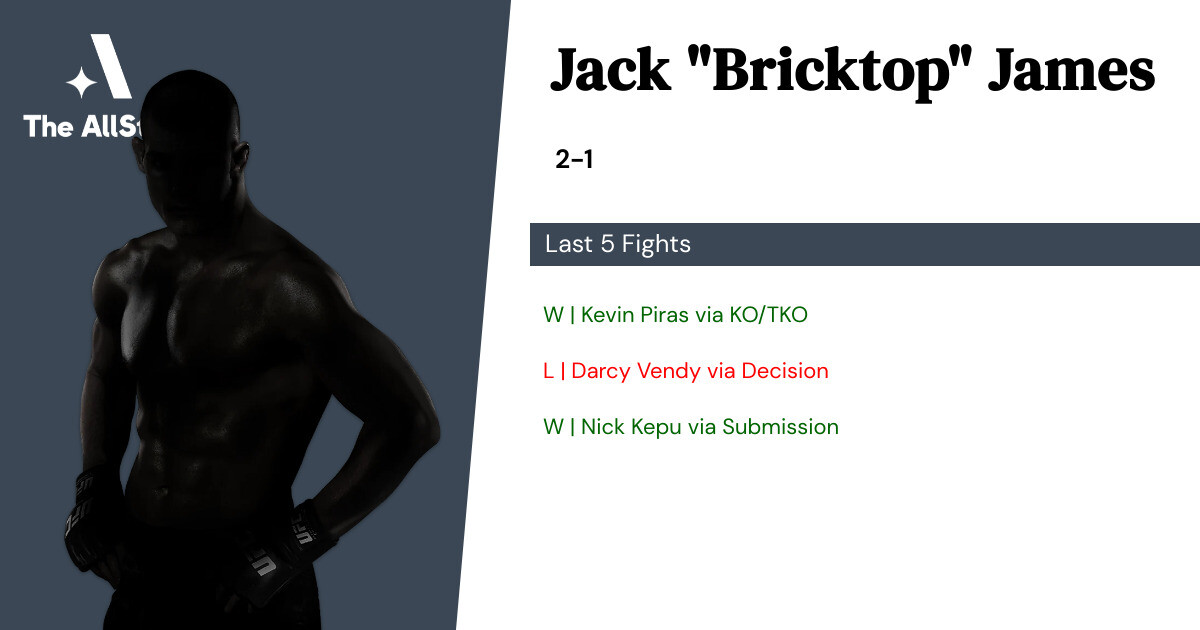 Recent form for Jack James