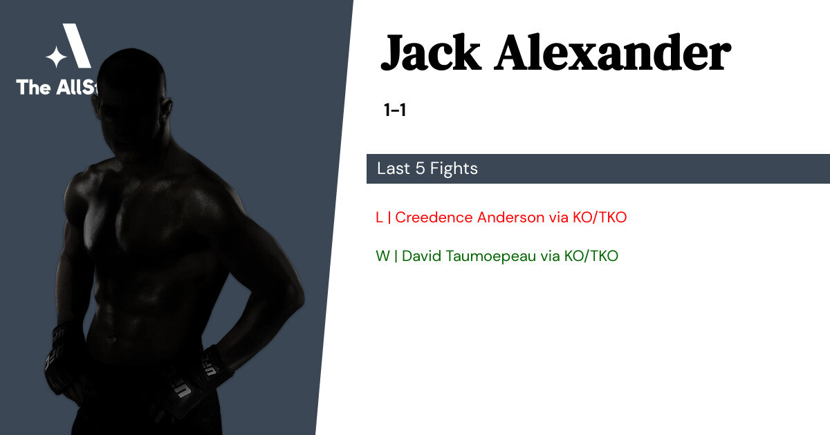 Recent form for Jack Alexander