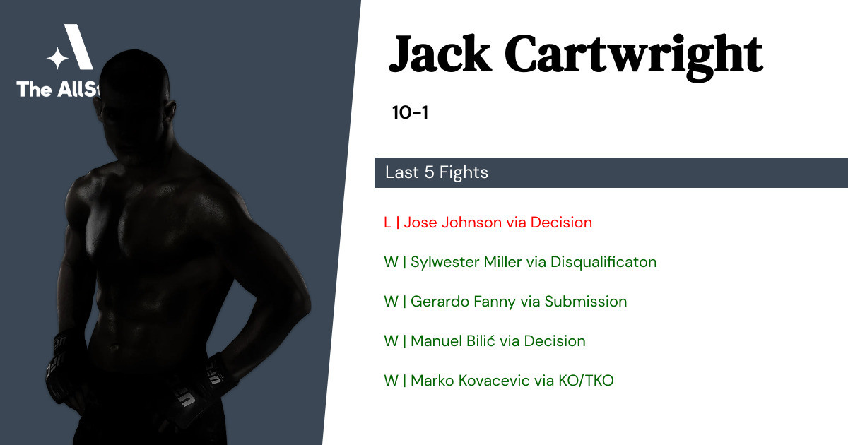 Recent form for Jack Cartwright