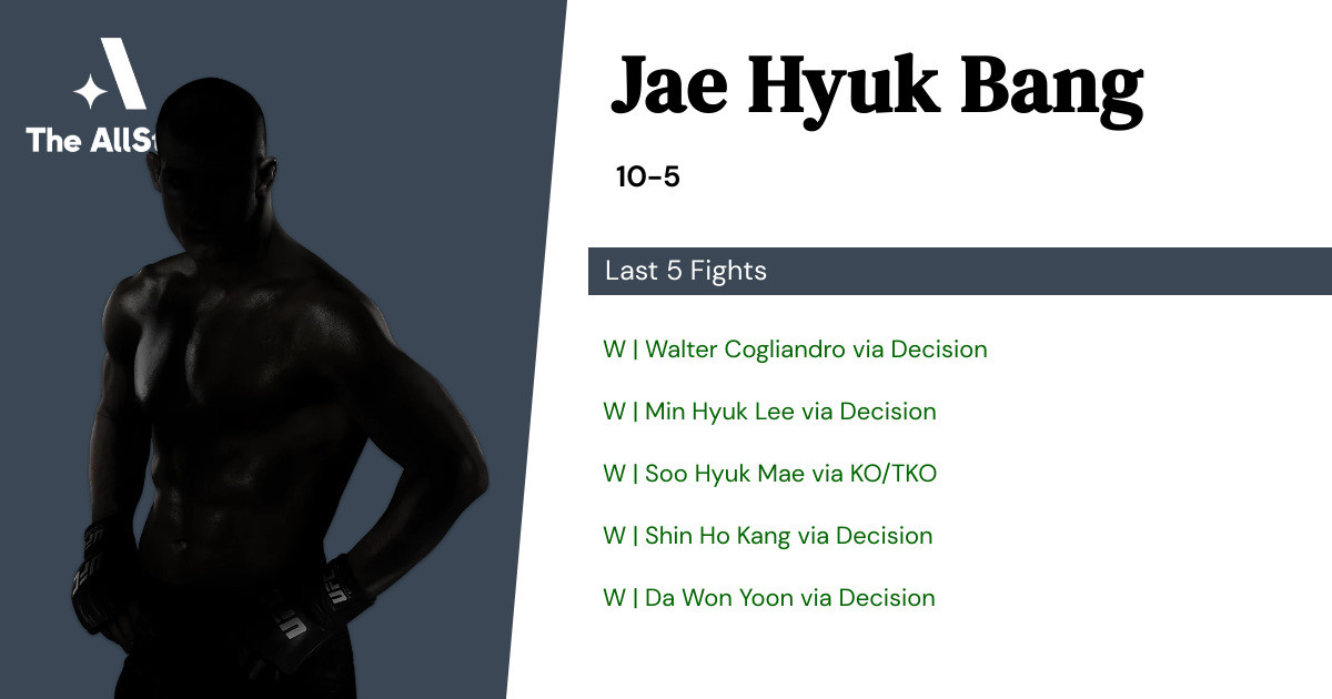 Recent form for Jae Hyuk Bang