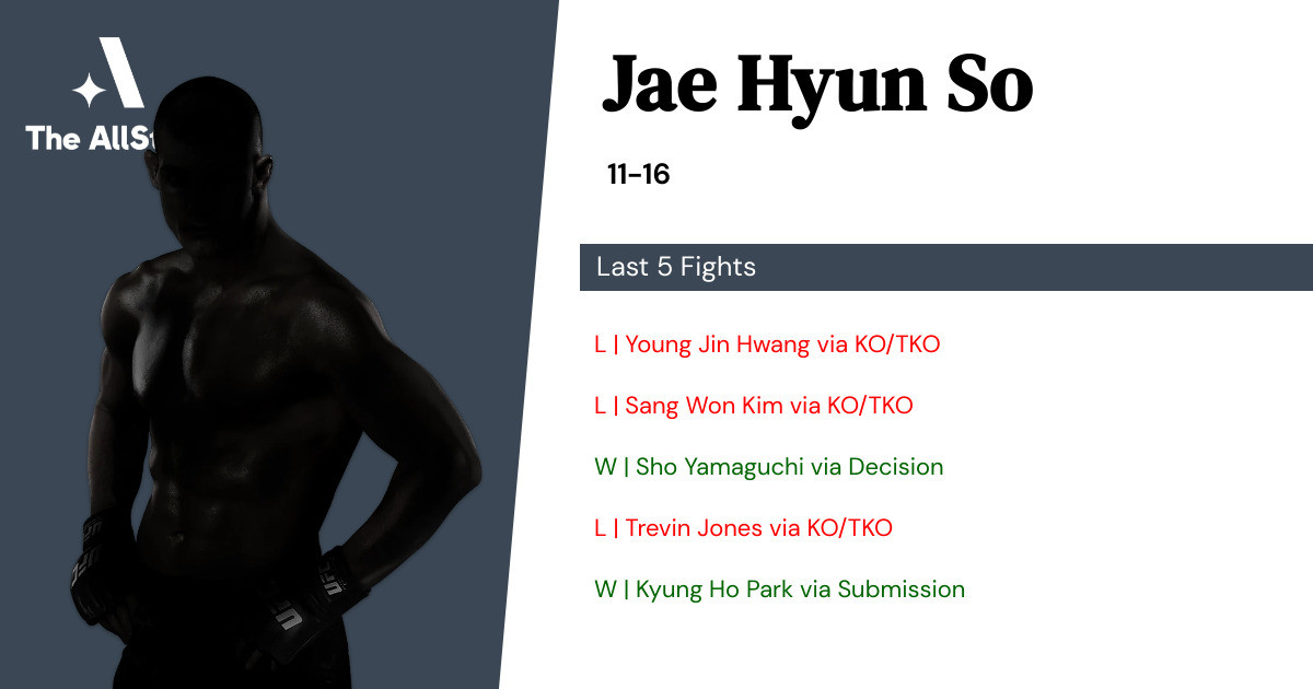 Recent form for Jae Hyun So