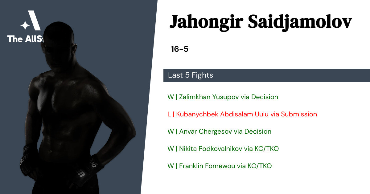 Recent form for Jahongir Saidjamolov