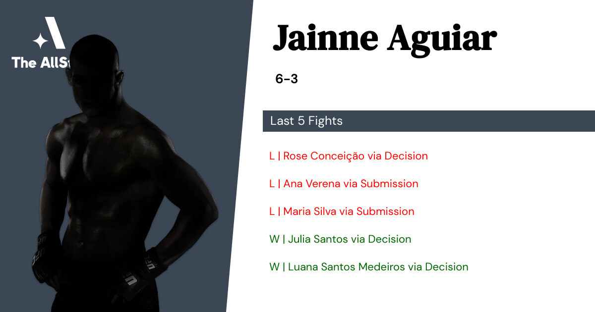Recent form for Jainne Aguiar