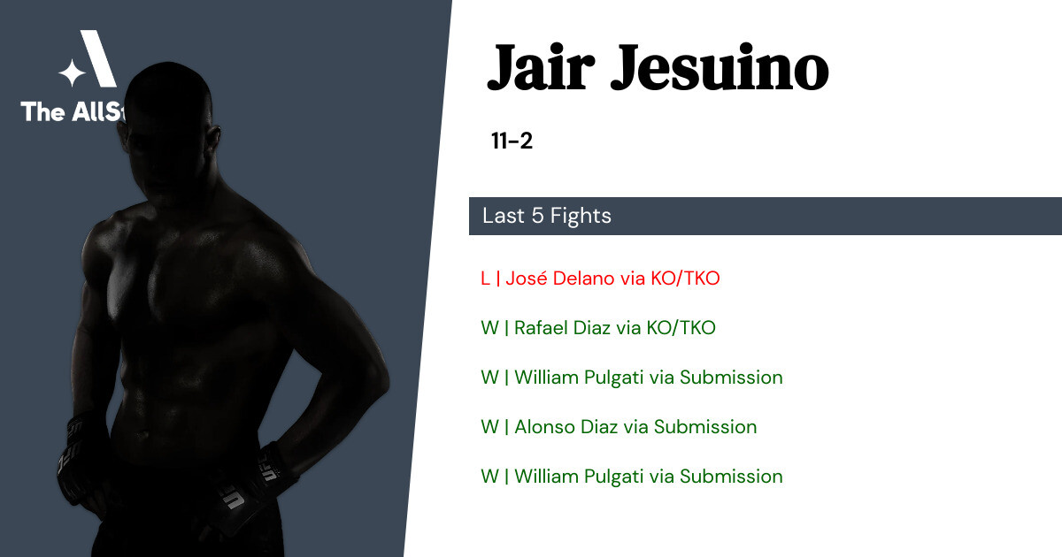 Recent form for Jair Jesuino