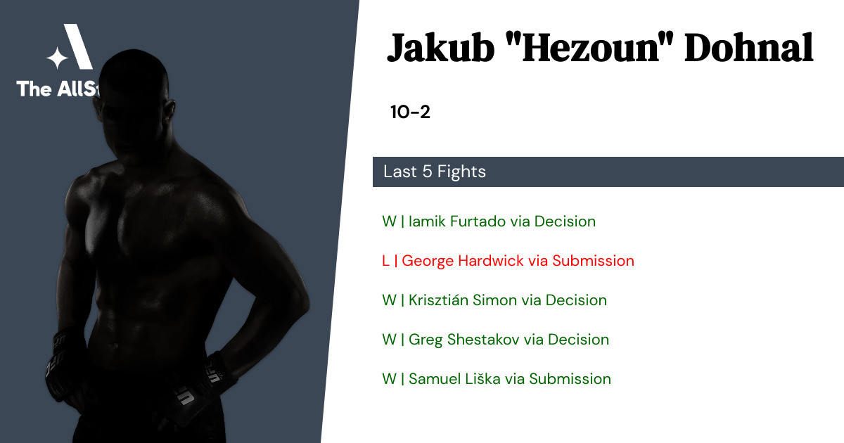 Recent form for Jakub Dohnal