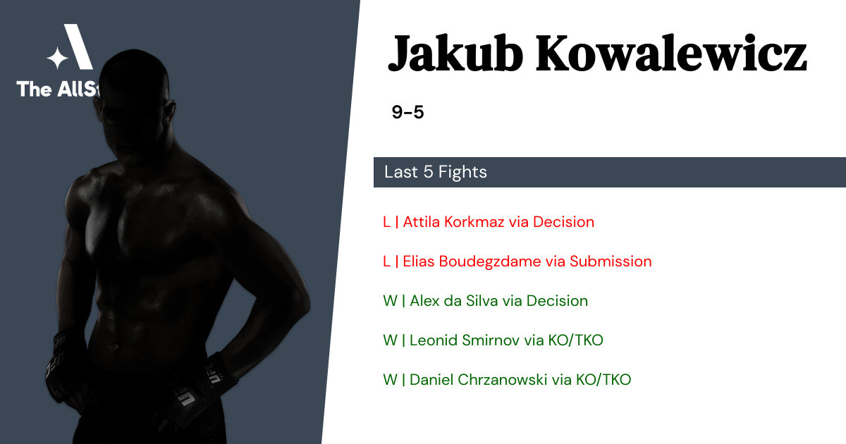 Recent form for Jakub Kowalewicz