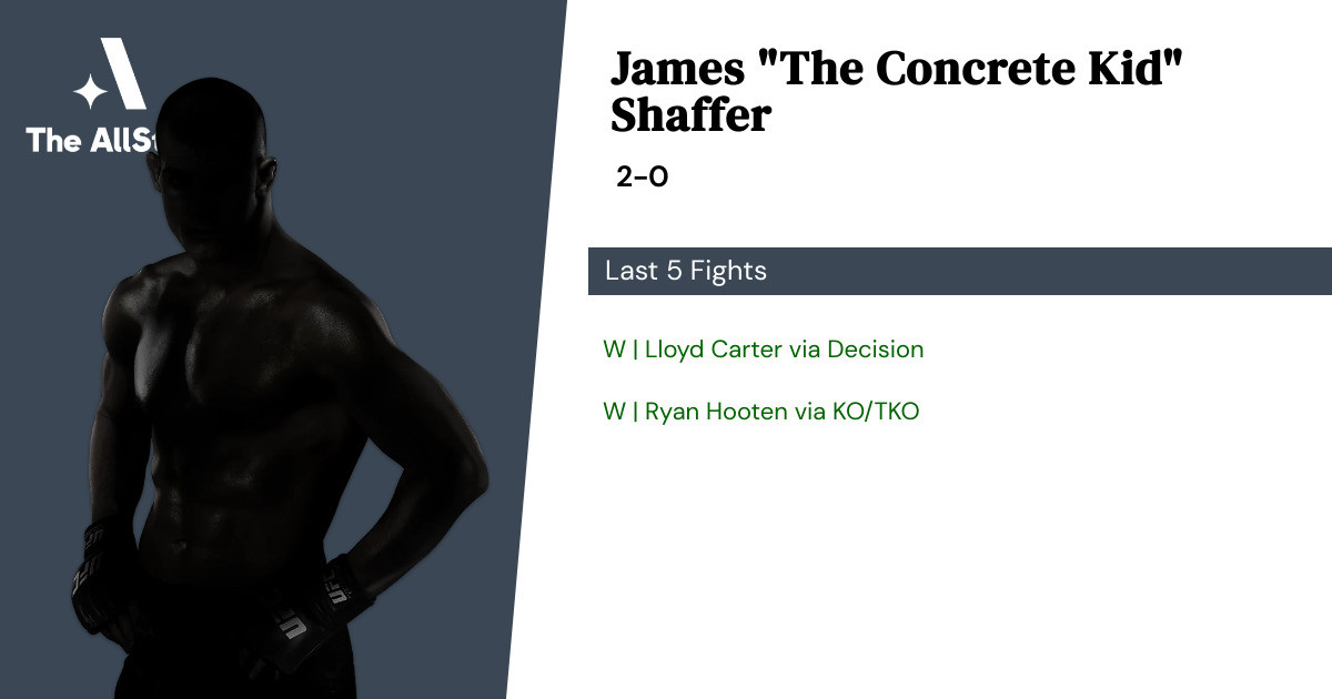 Recent form for James Shaffer