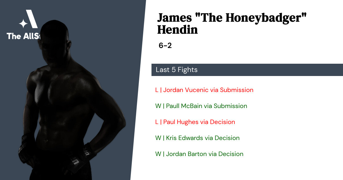 Recent form for James Hendin