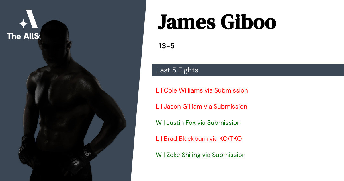 Recent form for James Giboo