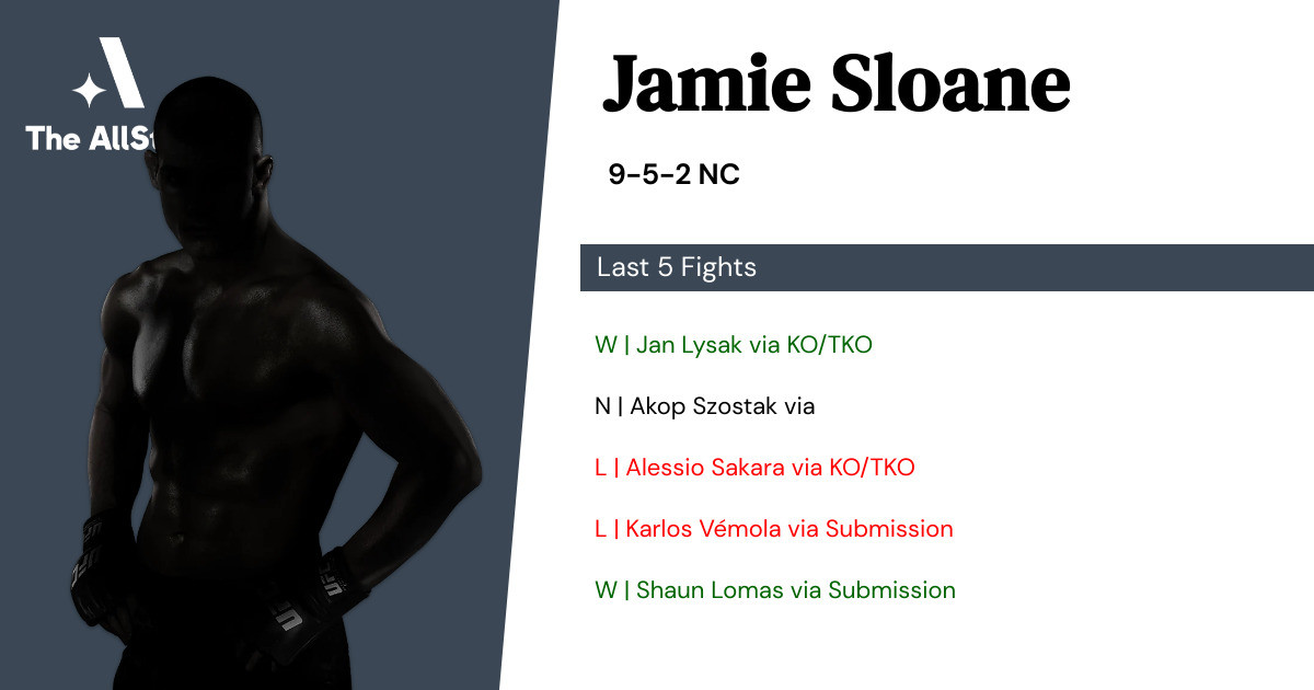 Recent form for Jamie Sloane