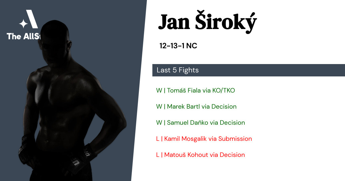 Recent form for Jan Široký