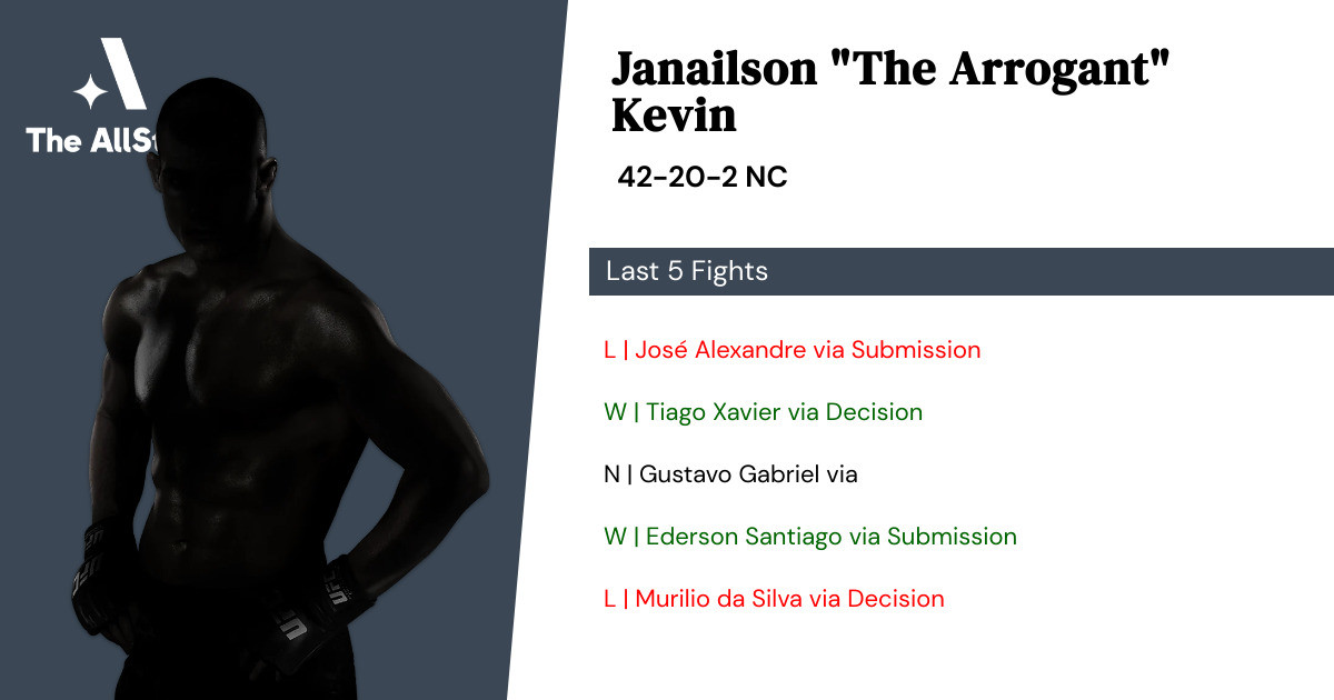 Recent form for Janailson Kevin