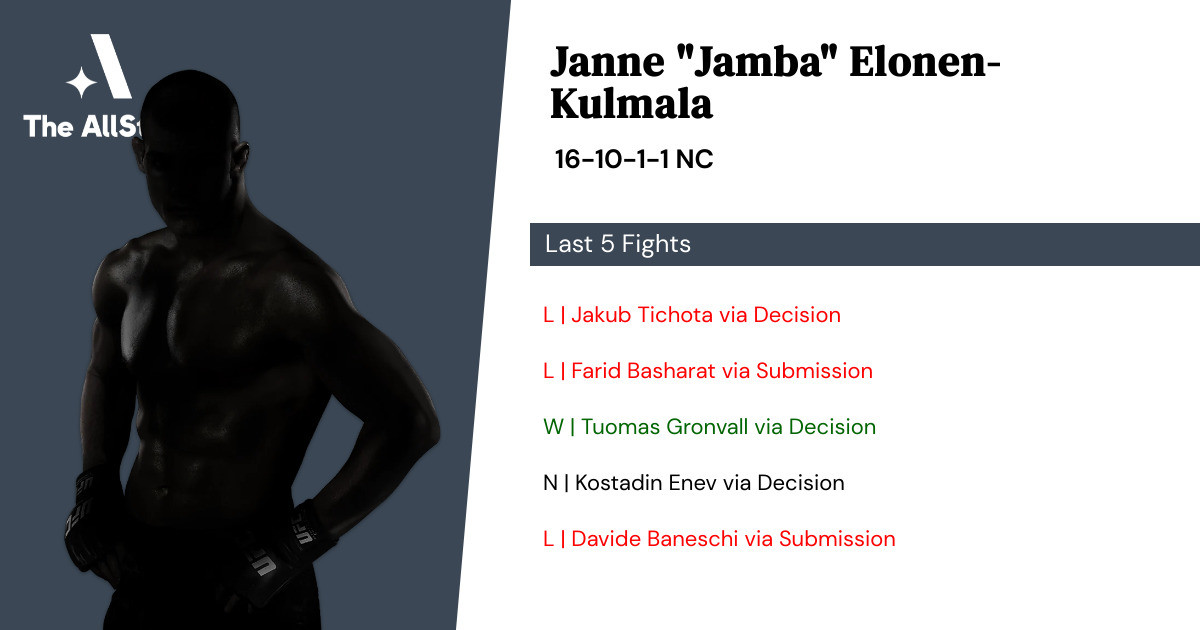 Recent form for Janne Elonen-Kulmala