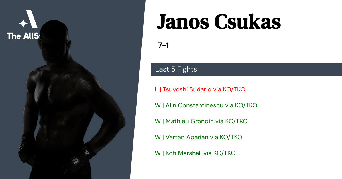 Recent form for Janos Csukas