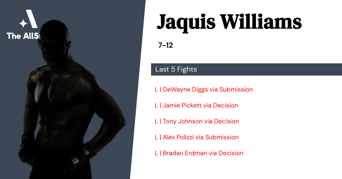 Recent form for Jaquis Williams