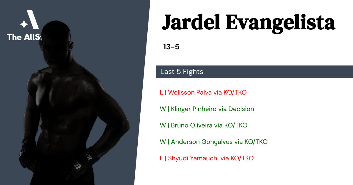 Recent form for Jardel Evangelista