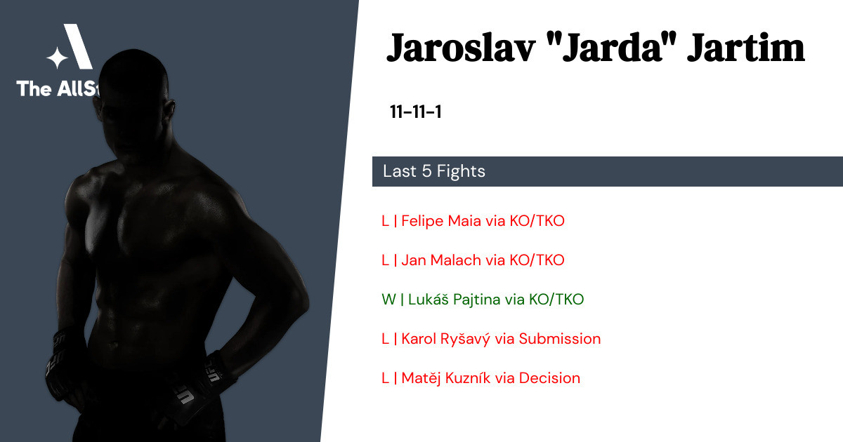 Recent form for Jaroslav Jartim