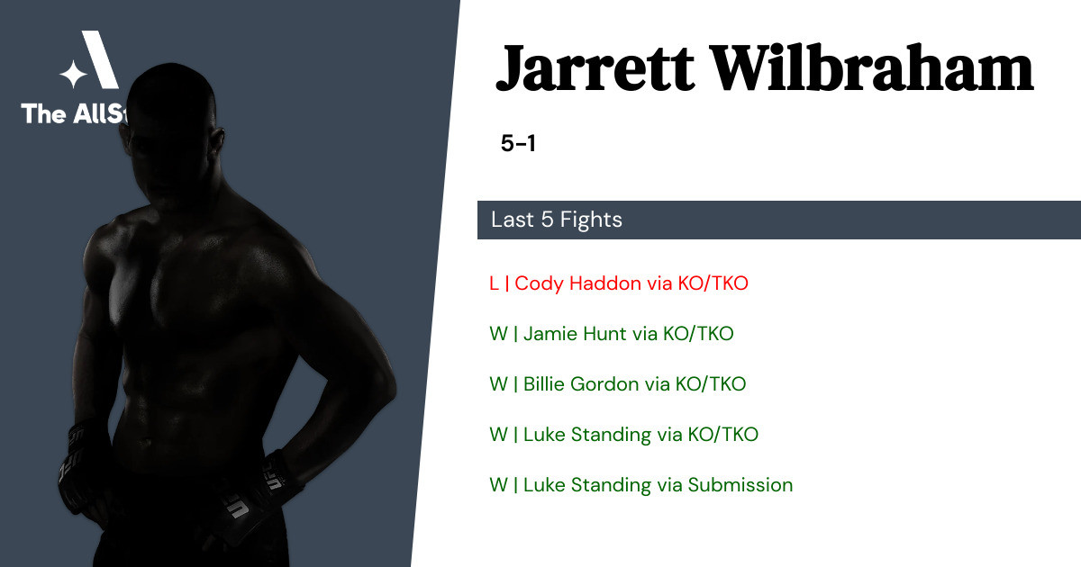 Recent form for Jarrett Wilbraham