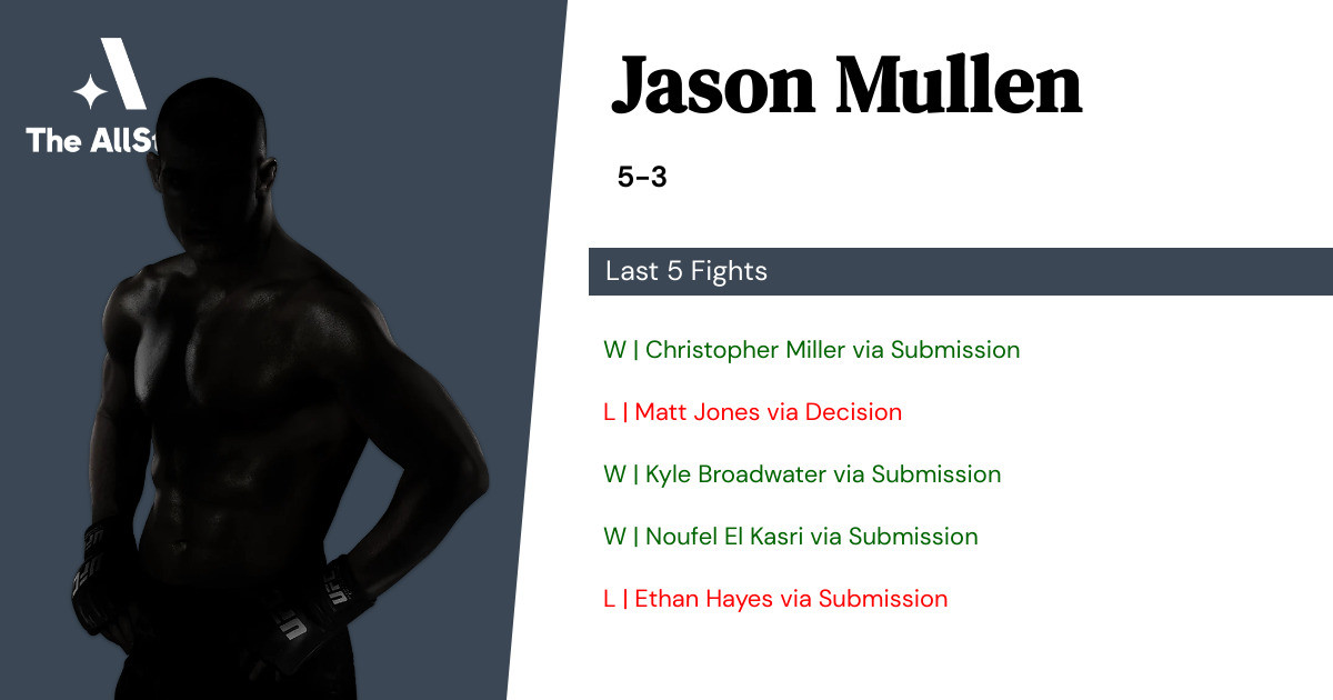 Recent form for Jason Mullen