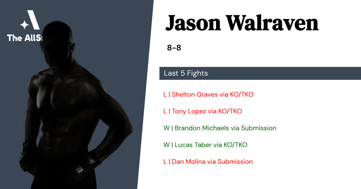 Recent form for Jason Walraven