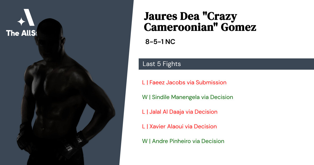 Recent form for Jaures Dea Gomez