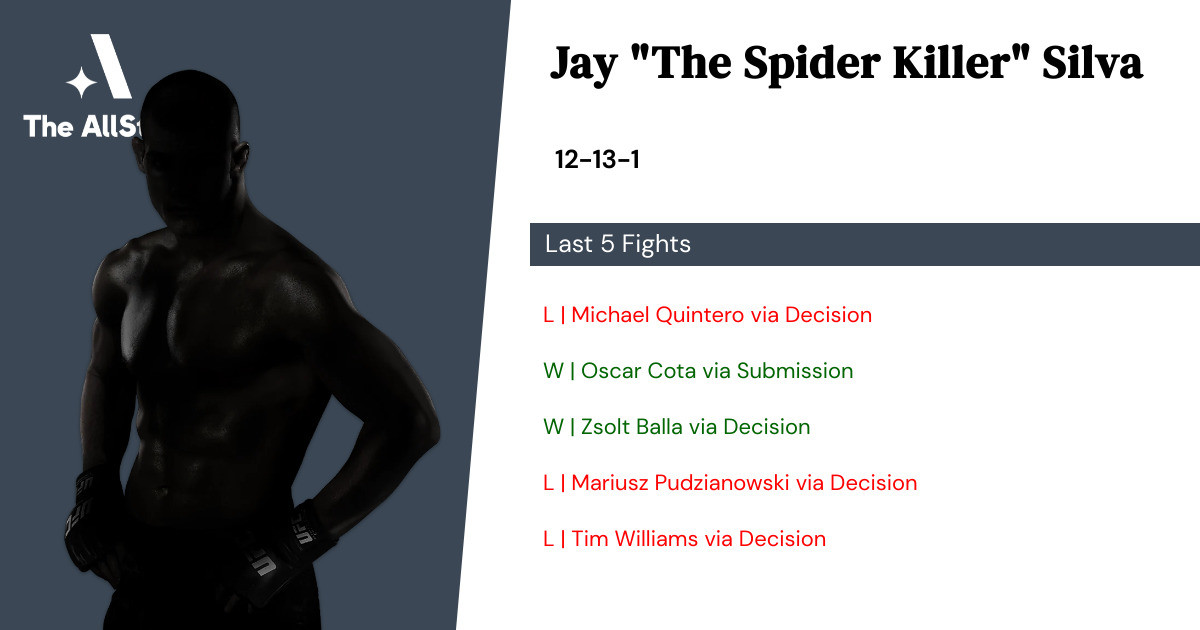 Recent form for Jay Silva