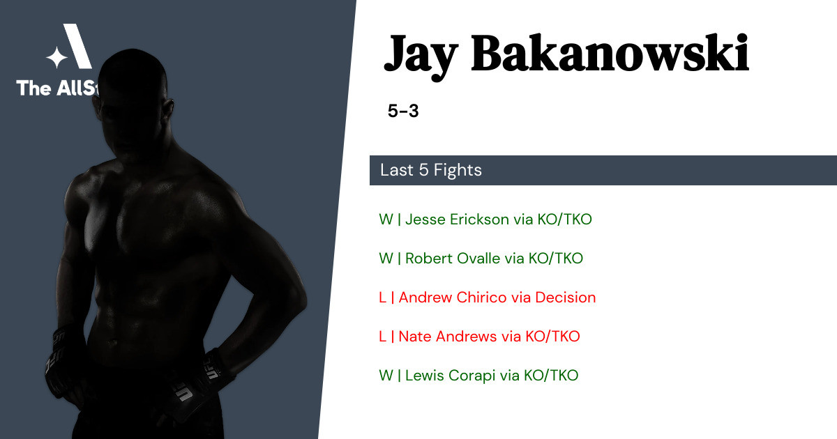 Recent form for Jay Bakanowski