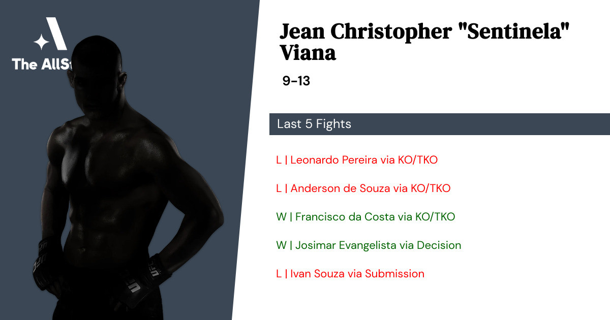 Recent form for Jean Christopher Viana