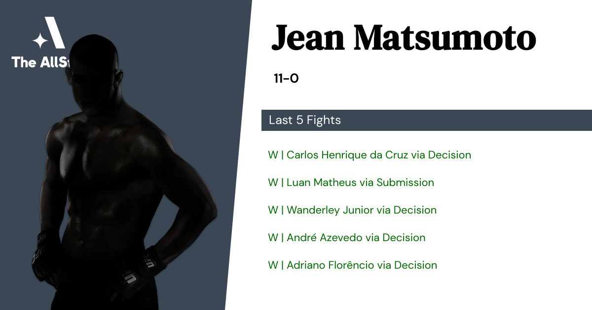 Recent form for Jean Matsumoto