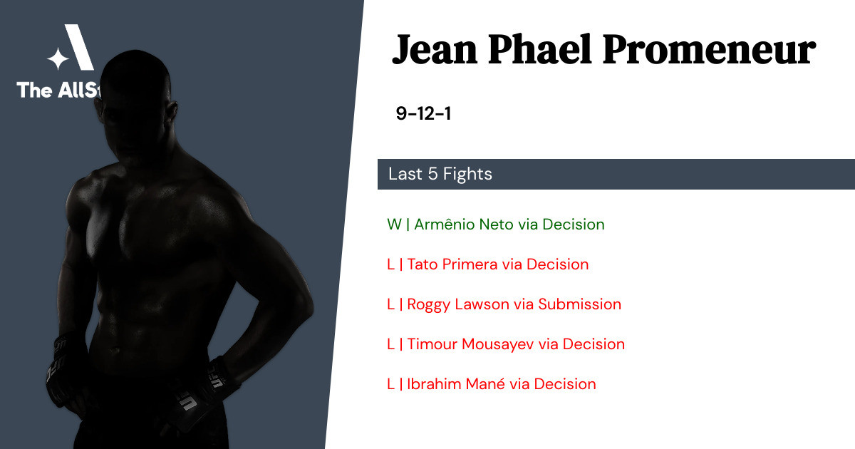 Recent form for Jean Phael Promeneur